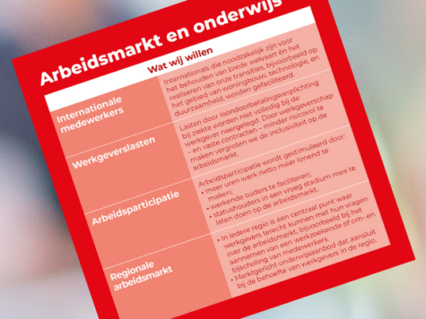 Inzet VNO-NCW Brabant Zeeland succesvol: zware beperkingen op instroom van internationale studenten voorkomen